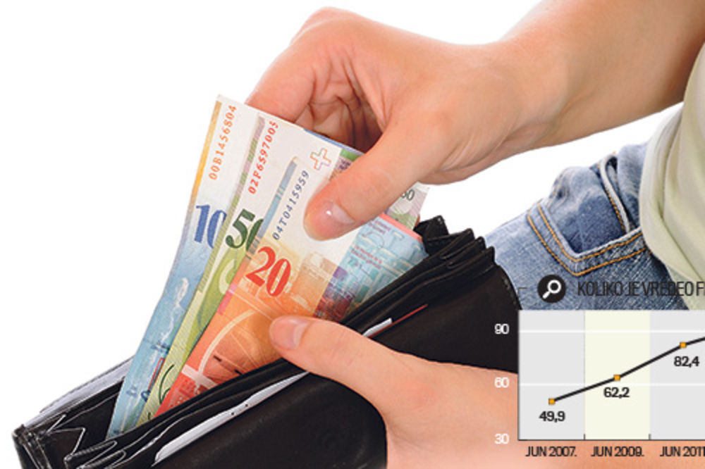 Rešeno: Manje rate za kredite u švajcarcima