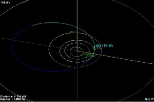 NASA: Asteroid neće pogoditi Zemlju 2032.