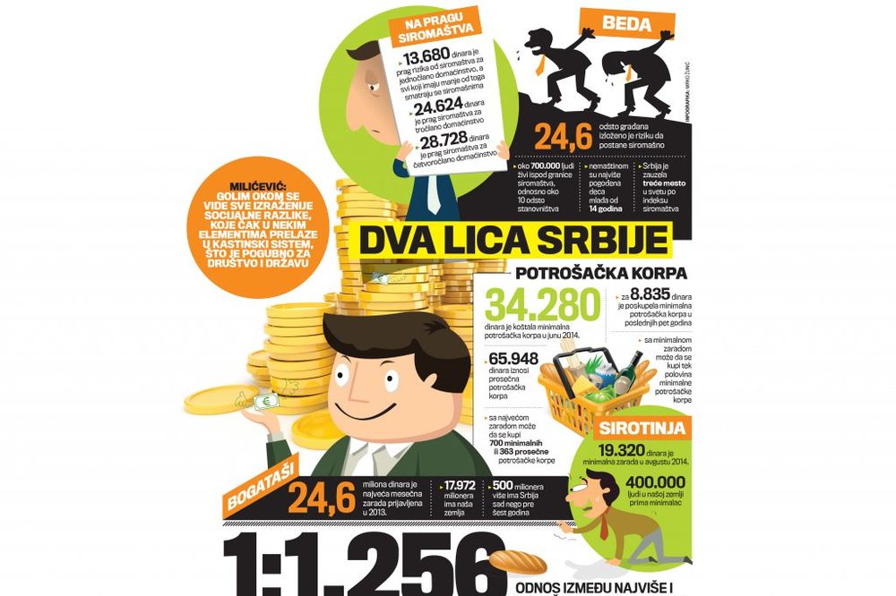 CRNE PROGNOZE: Sve veći jaz između plata građana Srbije