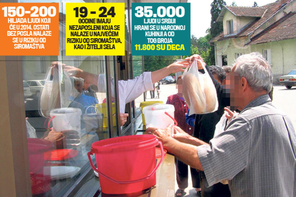 UŽAS: Građani Srbije najsiromašniji narod u Evropi