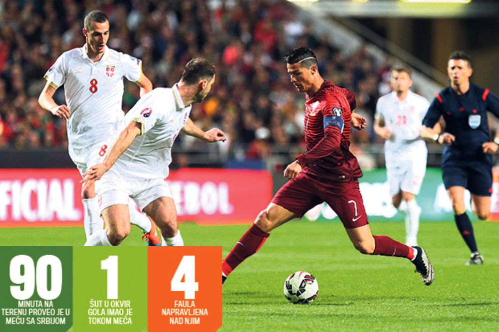 Ronaldo: Važna pobeda nad Srbijom!