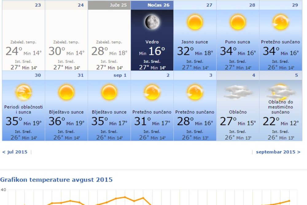 ZAŠTO VIŠE NE VERUJEMO METEOROLOZIMA: Evo zašto se njihove najave više ne ostvaruju kao ranije