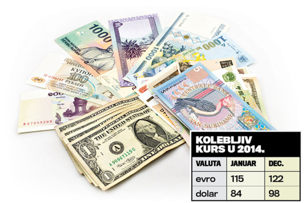 KURS URNISAO DRŽAVNA PREDUZEĆA: Giganti izgubili 200 miliona evra zbog slabog dinara!