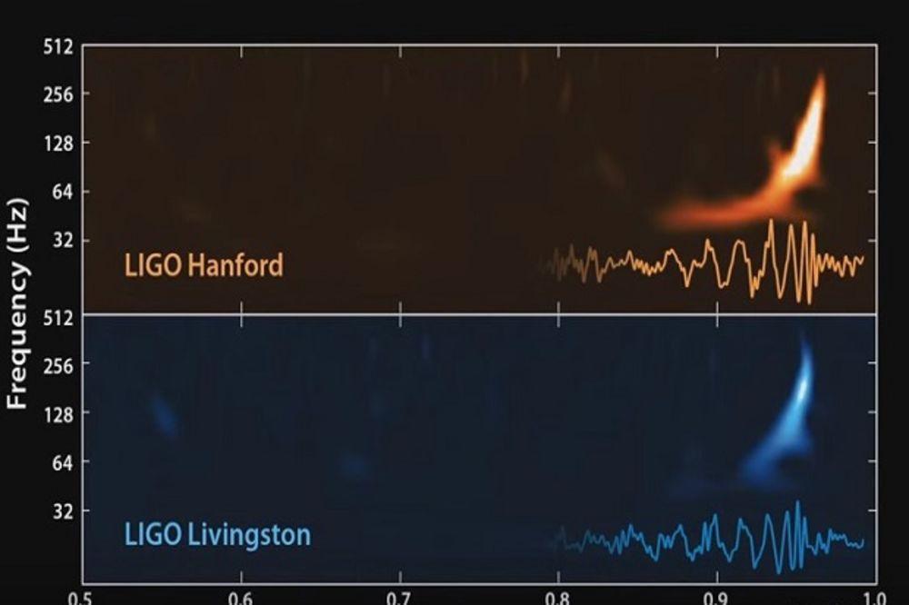 (AUDIO) ZVUK KOJI OTKRIVA NAJDUBLJE TAJNE SVEMIRA: Poslušajte kako zvuče gravitacioni talasi