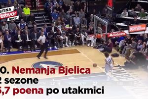 (KURIR TV) NJIMA SE I AMERIKA KLANJA: 10 najefikasnijih srpskih igrača u NBA