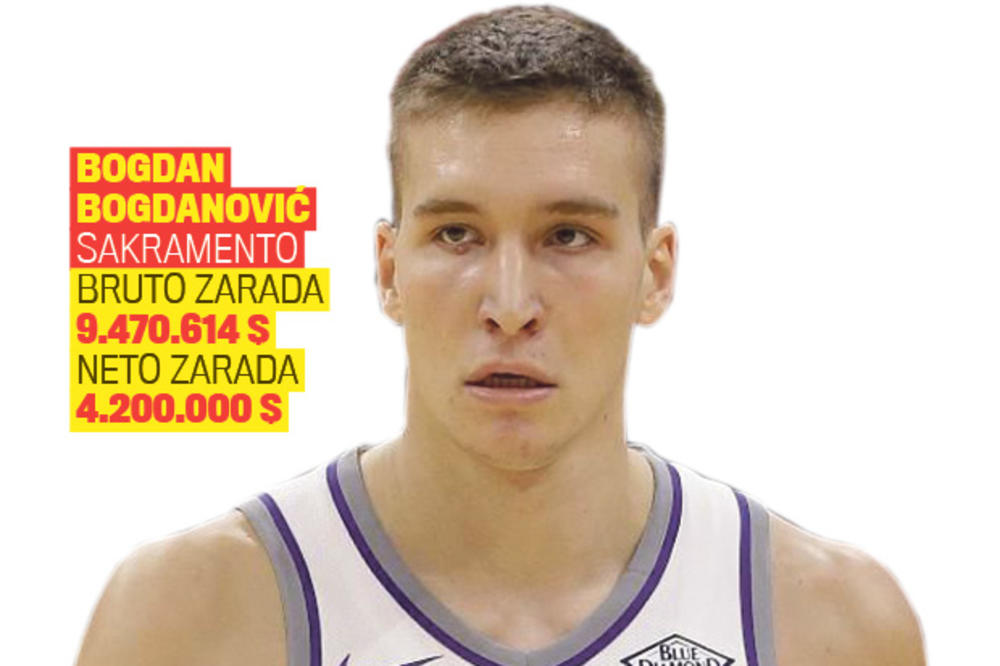 OSAKAĆENI UGOVORI KOŠARKAŠA U NBA LIGI: Amerika Srbima uzima 14 miliona dolara
