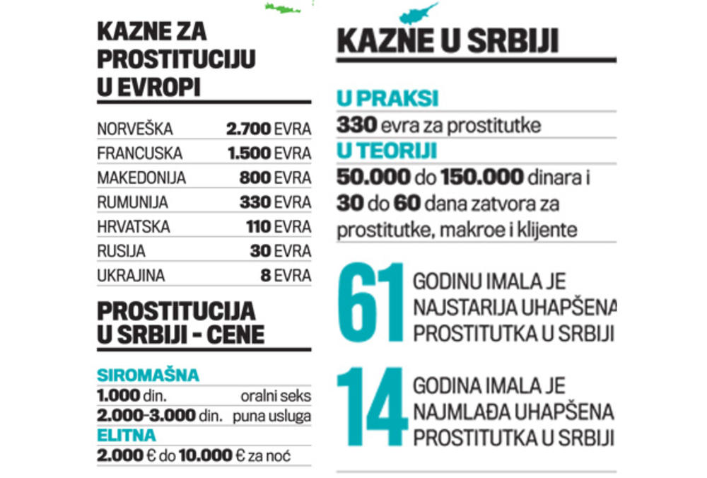 Prostitutke srbija