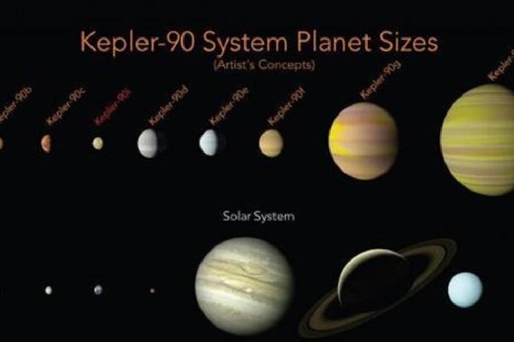 (VIDEO) REVOLUCIONARNO OTKRIĆE NASA: Pronašli solarni sistem sa 8 planeta sličan našem!