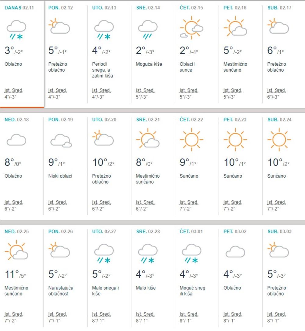 Prognoza za februar, Foto: Printscreen AccuWeather