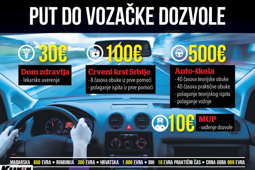 INFOGRAFIKA: Za polaganje vožnje oteće nam čak 1000 evra