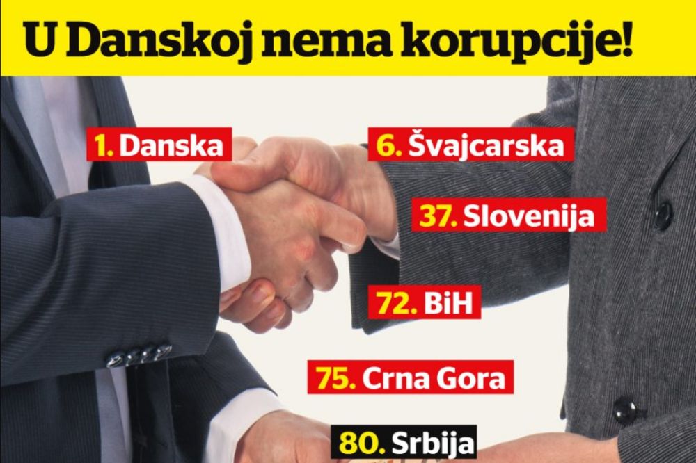KORUPCIJA: Svaki šesti Srbin dao mito