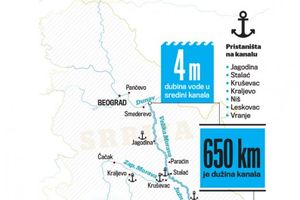 Grčki i Makedonski Rotarijanci žele kanal Dunav-Morava-Vardar-Egej