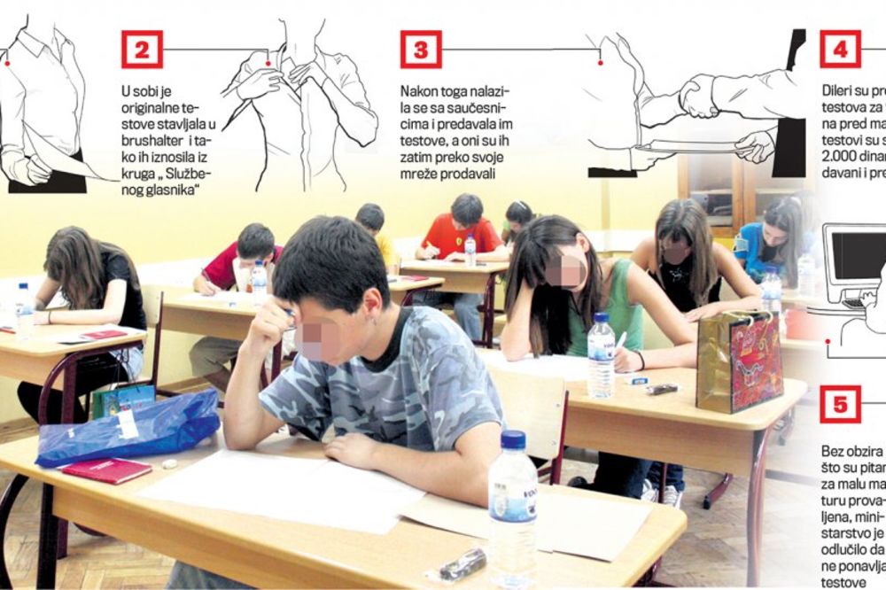 DOLIJALI: Ista ekipa godinama prodavala testove?!