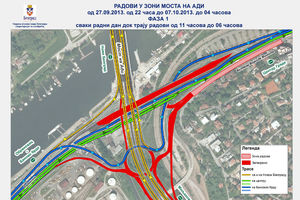 BEOGRAD: Zbog izgradnje rampe 7 izmena saobraćaja u Radničkoj ulici!