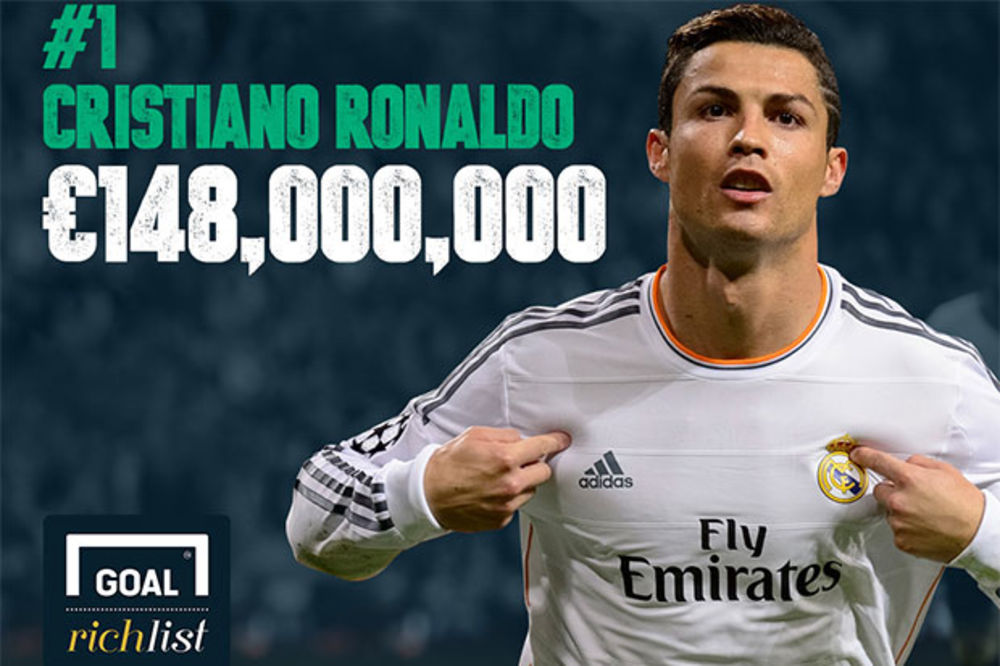 NAJBOGATIJI IGRAČ SVETA: Ronaldo godišnje zarađuje 148 miliona evra!