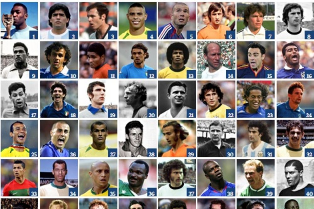 NAJBOLJIH 100 IGRAČA U ISTORIJI MUNDIJALA: Pele kralj, Ronaldo ispred Mesija, Piksi na listi
