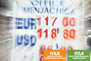 KUKU NAMA: Evro premašuje i 119 dinara!