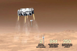 INOVACIJA: Strelama ispituju Mars!