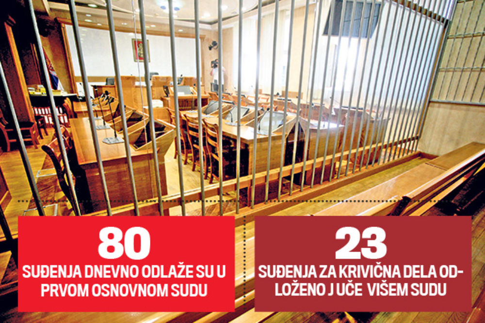 BLOKADA: Štrajk advokata košta Srbiju milione evra!