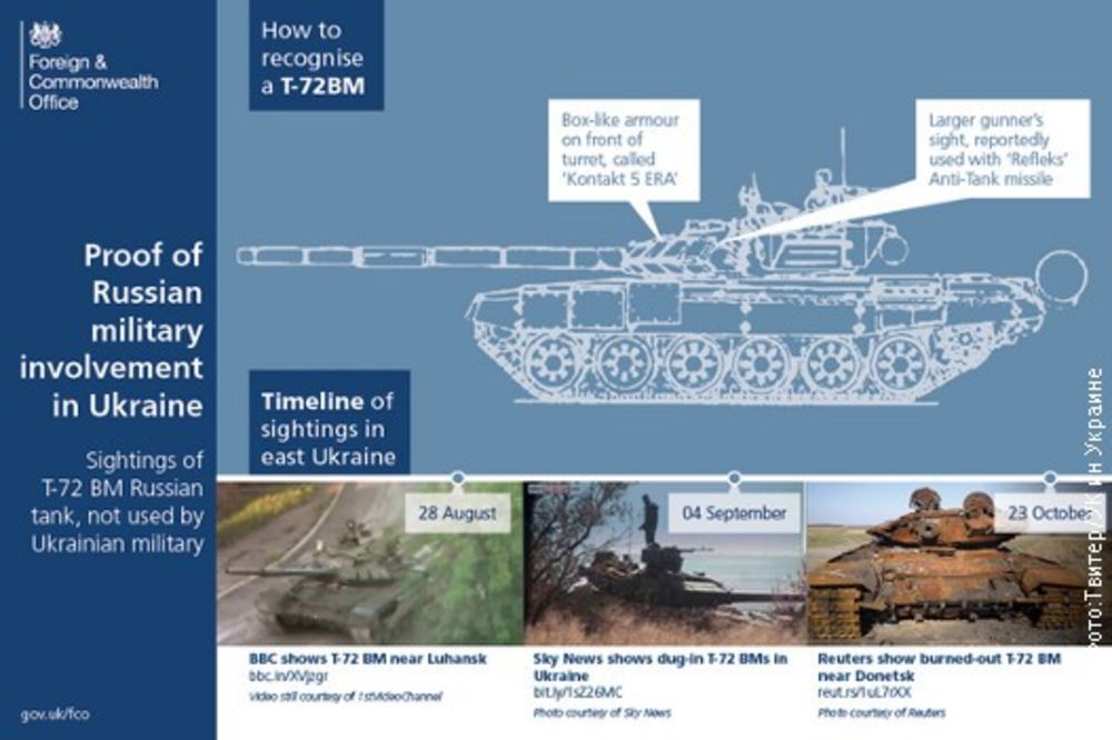 BRITANIJA SE PODSMEVA RUSIJI: Štampali vodič za pomoć Kremlju da uoči ruske tenkove u Ukrajini