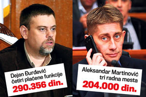 NEMAJU MERU: Đurđević i Martinović ne daju fotelje, mesečno primaju pola miliona!