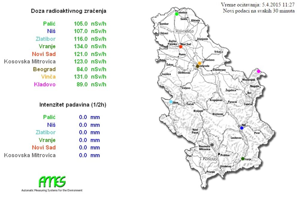OVO SU NAJOZRAČENIJI GRADOVI U SRBIJI: Saznajte u kom mestu je izmerena najveća radijacija!