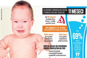 ZABRINJAVAJUĆE: Majke u Srbiji svoje bebe hrane roštiljem