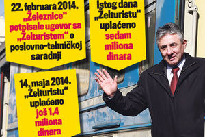 KRIVIČNA PROTIV BIVŠEG DIREKTORA: Simonović častio Želturist sa 8,4 miliona dinara!