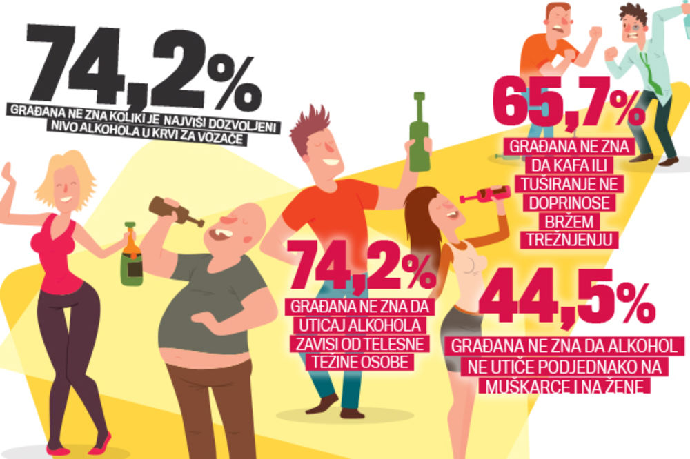 PIJEMO KO SMUKOVI: Više od polovine nacije redovno konzumira alkohol