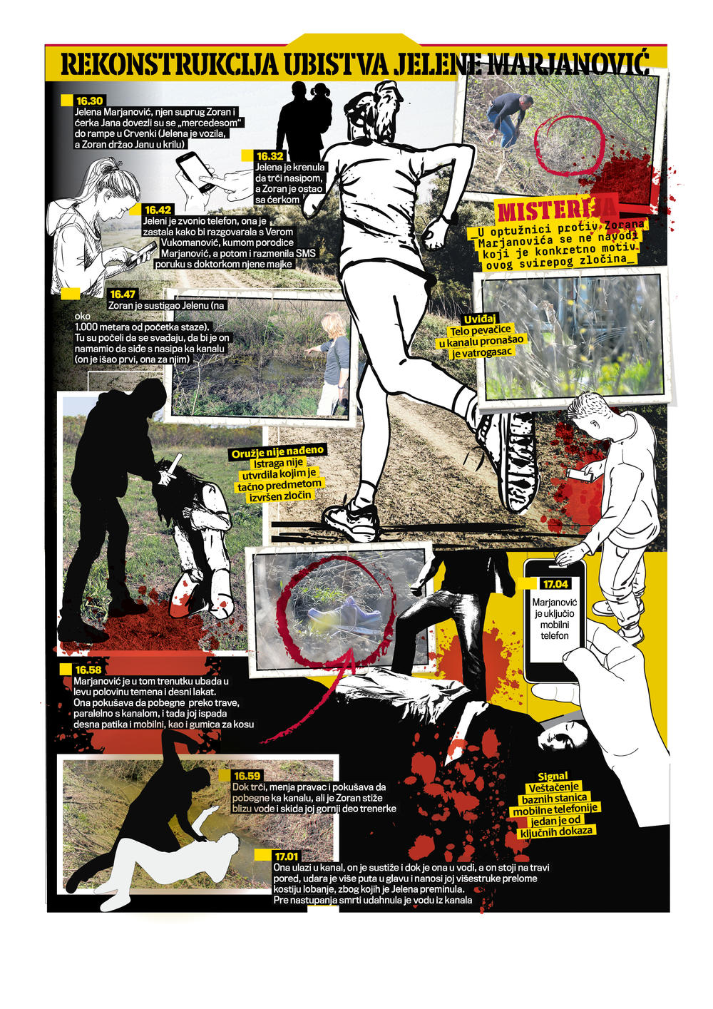 infografika, Rekonstrukcija ubistva, Jelena Marjanović, specijal Kurira