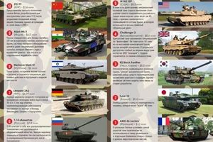 ONI SU PROMENILI NAČIN RATOVANJA: Ovo je lista TOP 10 najskupljih tenkova na svetu!