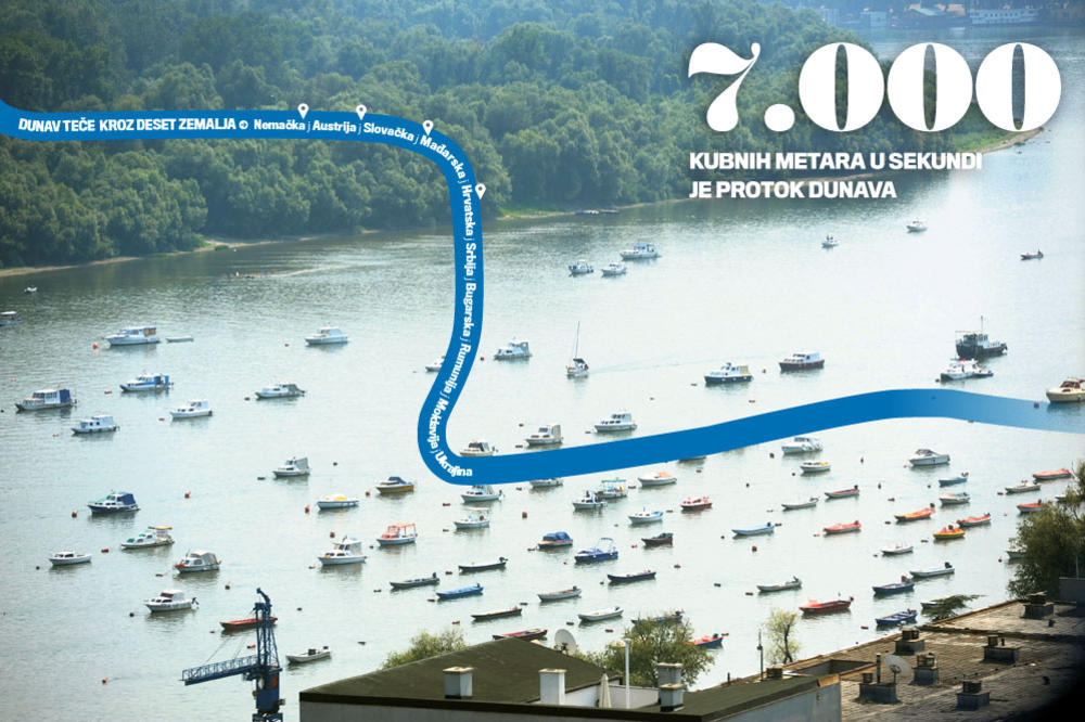 CILJ BROJ 6 UN AGENDE ODRŽIVOG RAZVOJA 2030: Sačuvajmo Dunav