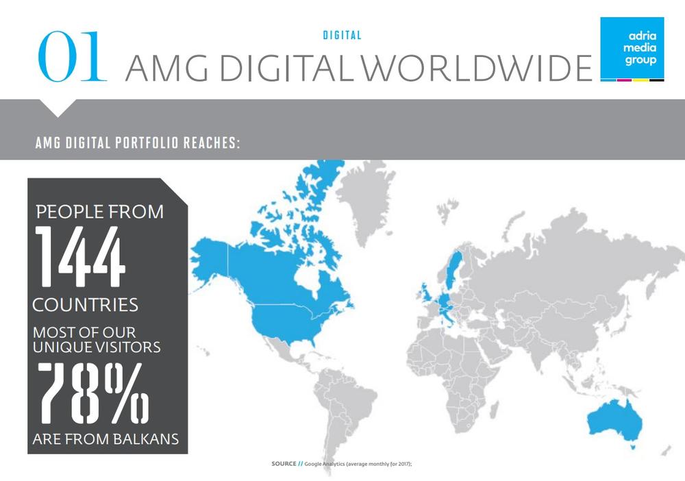 Čitanost 19 digitalnih AMG izdanja u dijaspori