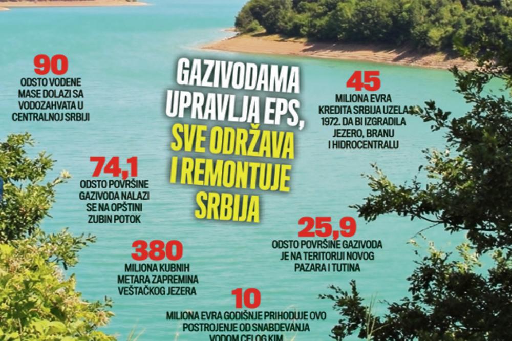 Braneći Gazivode, branimo opstanak Srba na Kosovu, jer bi u suprotnom Priština kontrolisala snabdevanje vodom i strujom Srba na severu
