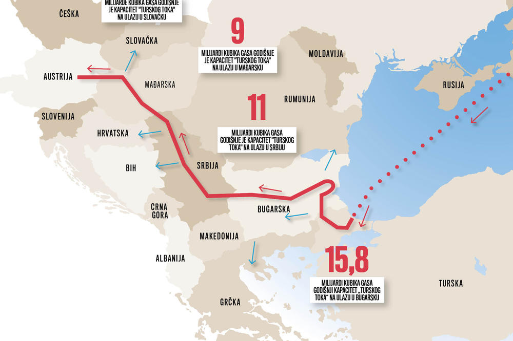 AMBASADOR RUSIJE POTVRDIO IZGRADNJU GASOVODA: Srbiji 50 miliona dolara od ruskog gasa