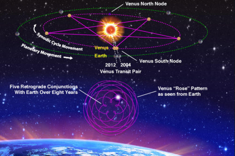 ČUDESAN RASPORED PLANETA U APRILU: Narednih 6 dana imate priliku da nađete LJUBAV SVOG ŽIVOTA! Aspekt Venere i Neptuna koji se ponavlja tek na svakih nekoliko godina!