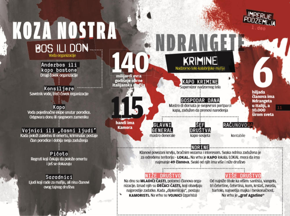 Koza Nostra, ilustracija, Ndrangeta, kriminalci