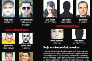 KO PRIPADNICIMA KAVAČKOG KLANA OBEZBEĐUJE IDENTITET Medojević: Logistiku radi albanska mafija, a PASOŠE lično ON!