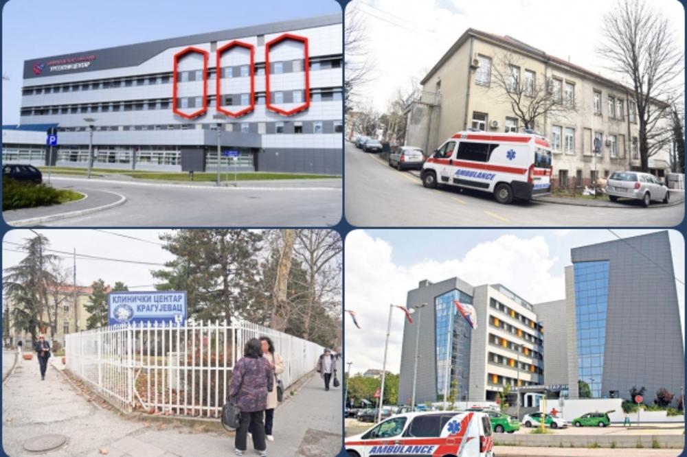 POGORŠAVA SE SITUACIJA U ŠUMADIJSKOM OKRUGU: U Kragujevcu 246 testiranih, 14 prijema u bolnicu, HILJADE PACIJENATA U SAMOIZOLACIJI
