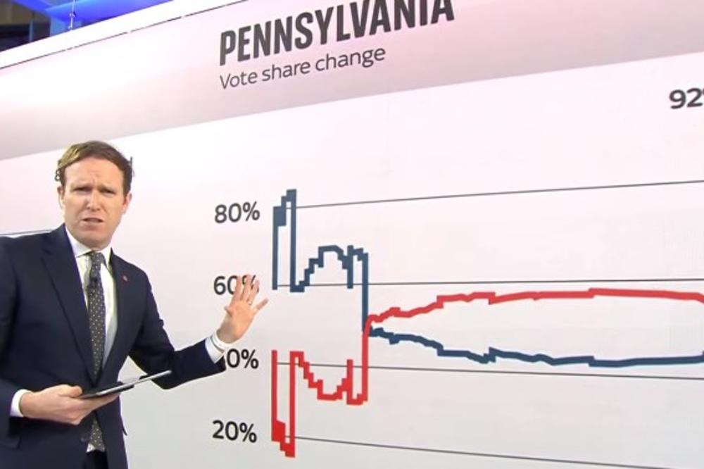 PENSILVANIJA PRELOMILA: Evo kada će biti poznati rezultati iz ove države! (VIDEO)