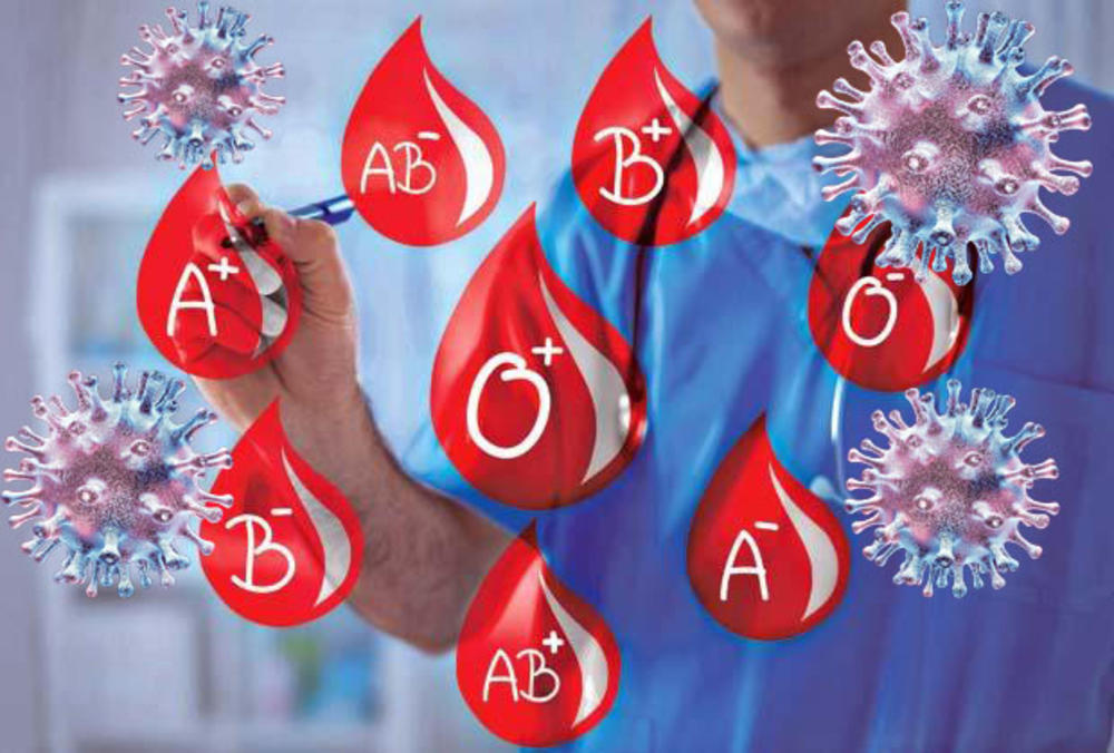 krvna grupa, korona virus