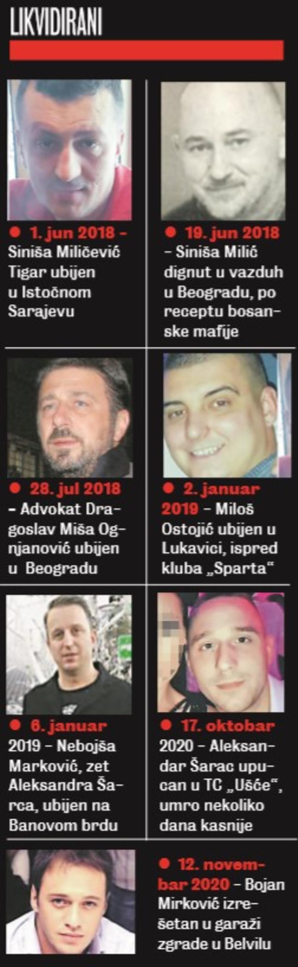 Siniša Miličević, Siniša Milić, Dragoslav Miša Ognjanović, Miloš Ostojić, Nebojša Marković, Aleksandar Šarac, Bojan Mirković