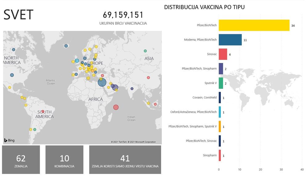 vakcine, vakcinacija, vakcinacija u Srbiji, vakcinacija u Evropi, vakcinacija u regionu