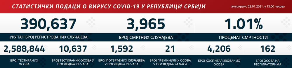 live blog, presek stanja, statistika