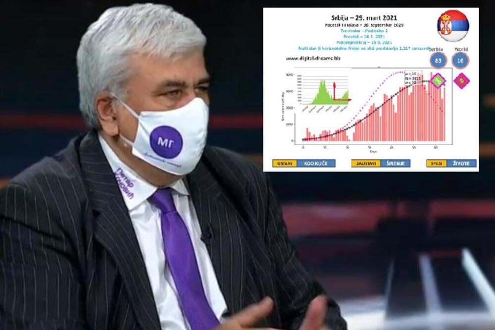 NOVE PROGNOZE PROFESORA KOČOVIĆA ZA KURIR! Uskoro možemo da spadnemo na 1.300 novozaraženih dnevno, OVAJ DATUM JE KLJUČAN! (FOTO)