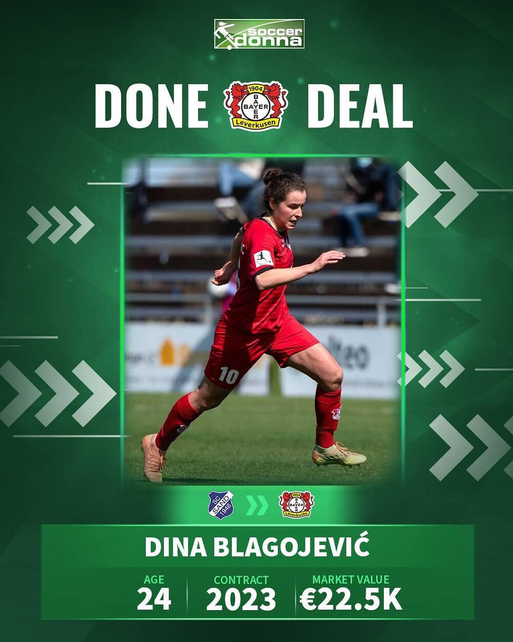Dina Blagojević