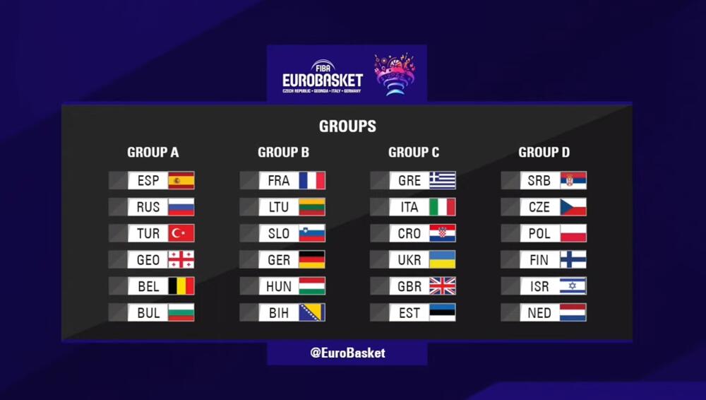 Grupe Evrobasket