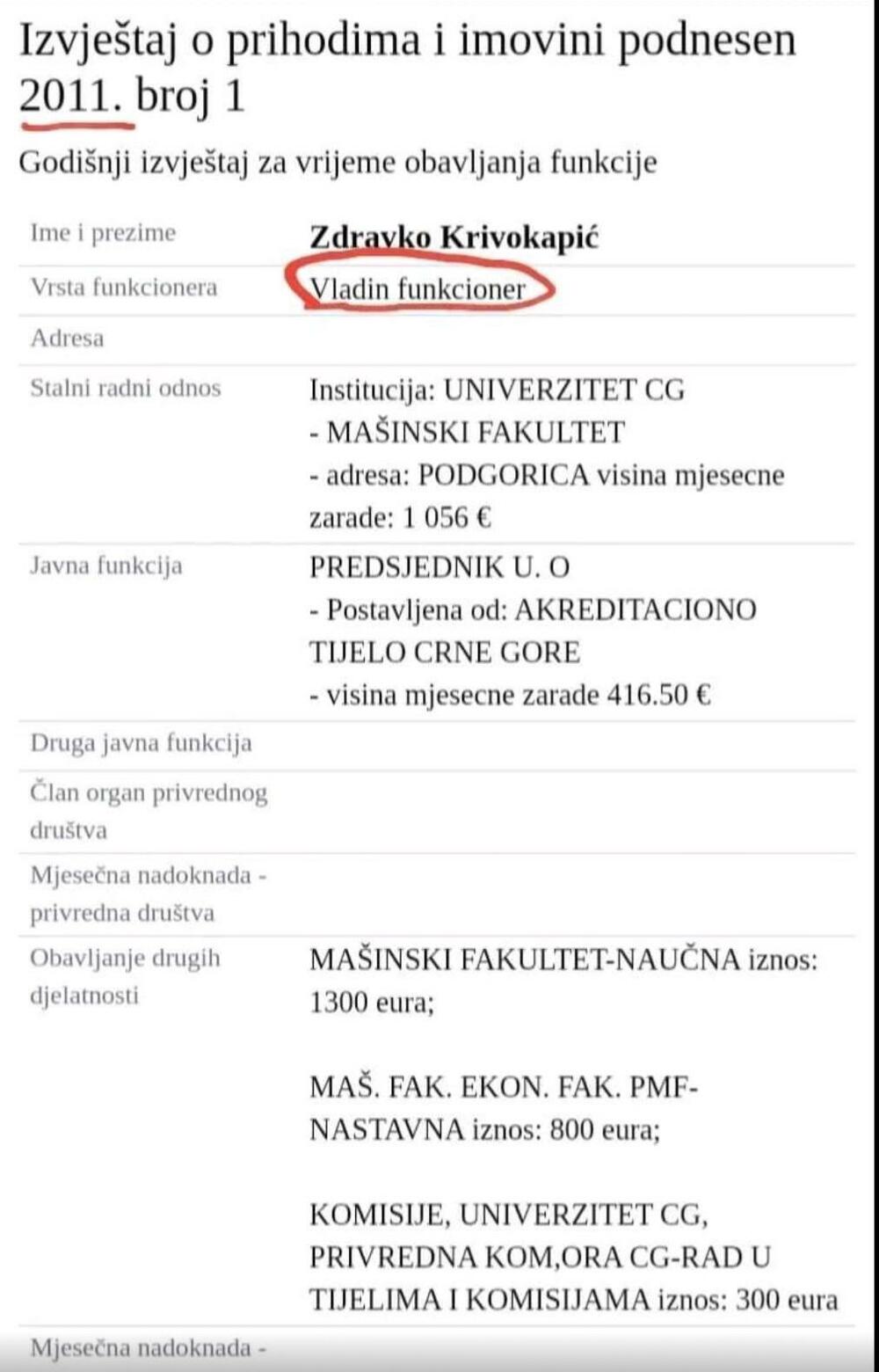 Zdravko Krivokapić, imovina, papiri, funkcioner, DPS
