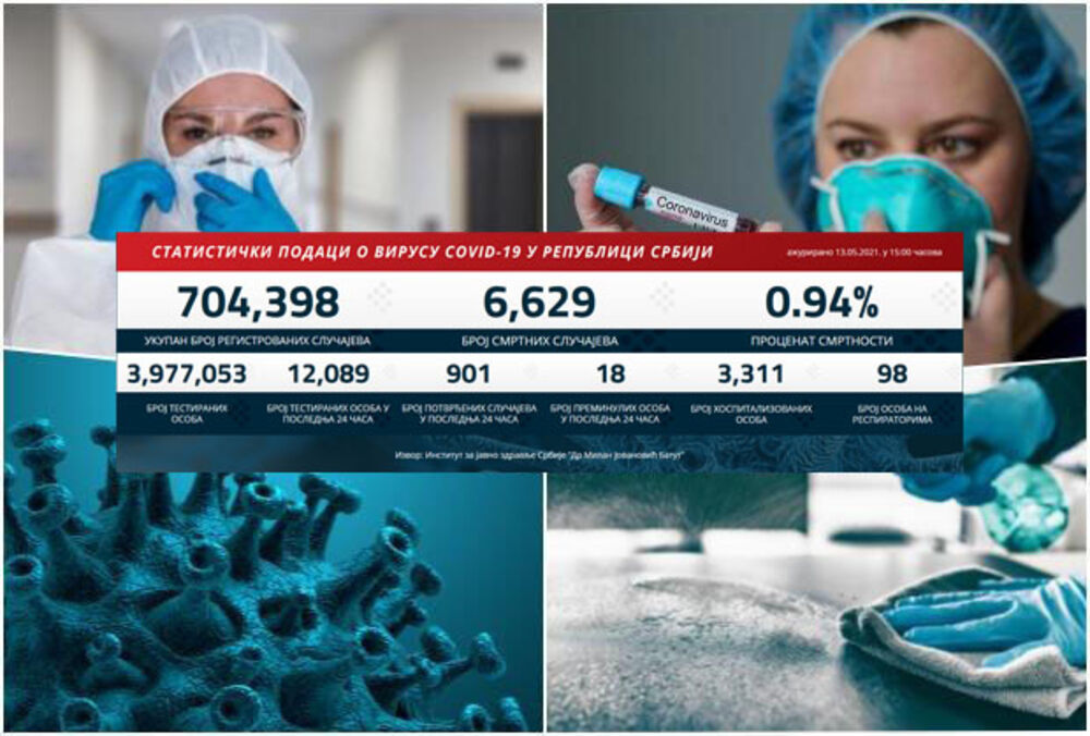 kovid statistika