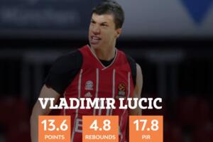 APSOLUTNO ZASLUŽENO: Vladimir Lučić u idealnom timu Evrolige!